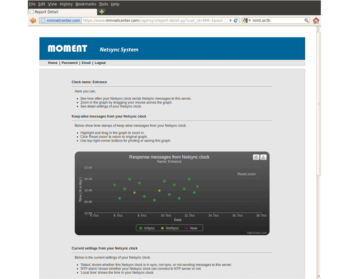 Web-graph