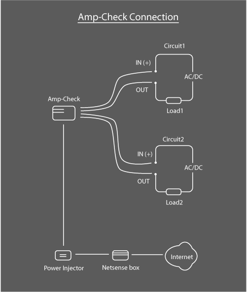 Amp-Check diagram