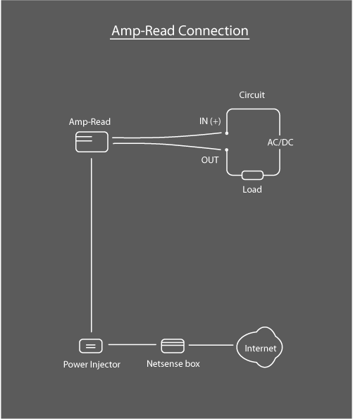 Amp-Read diagram