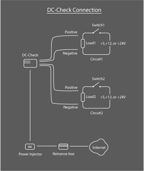 DC-Check diagram