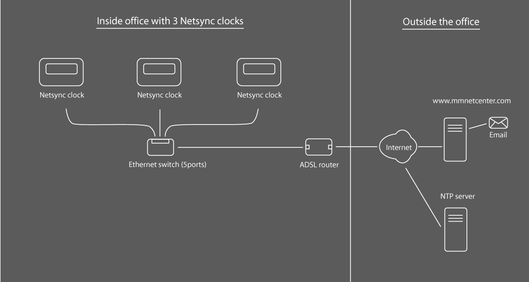 Office clock diagram