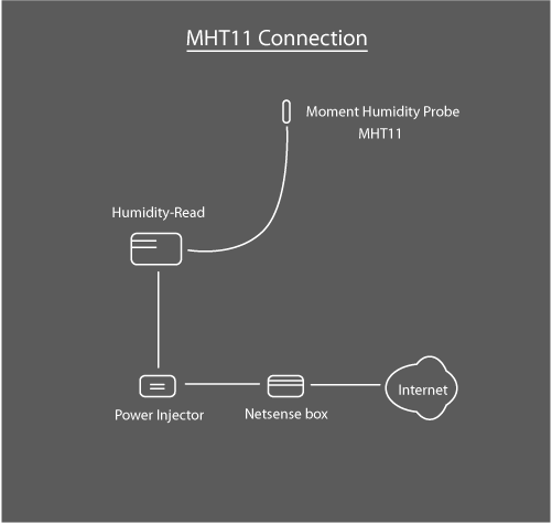 MHT11 diagram