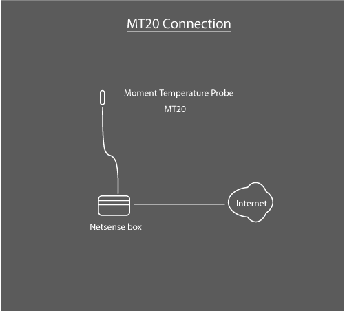 MT20 diagram