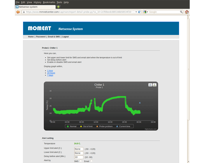 Web-graph