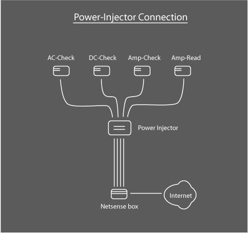 Power-Injector diagram
